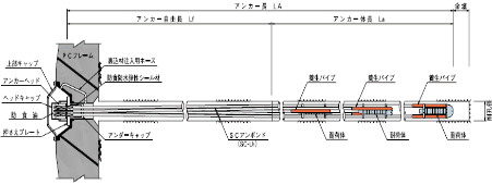 KTB・荷重分散型永久アンカー工法　詳細図