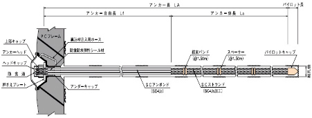 KTB・引張型SCアンカー工法　詳細図　クリック拡大